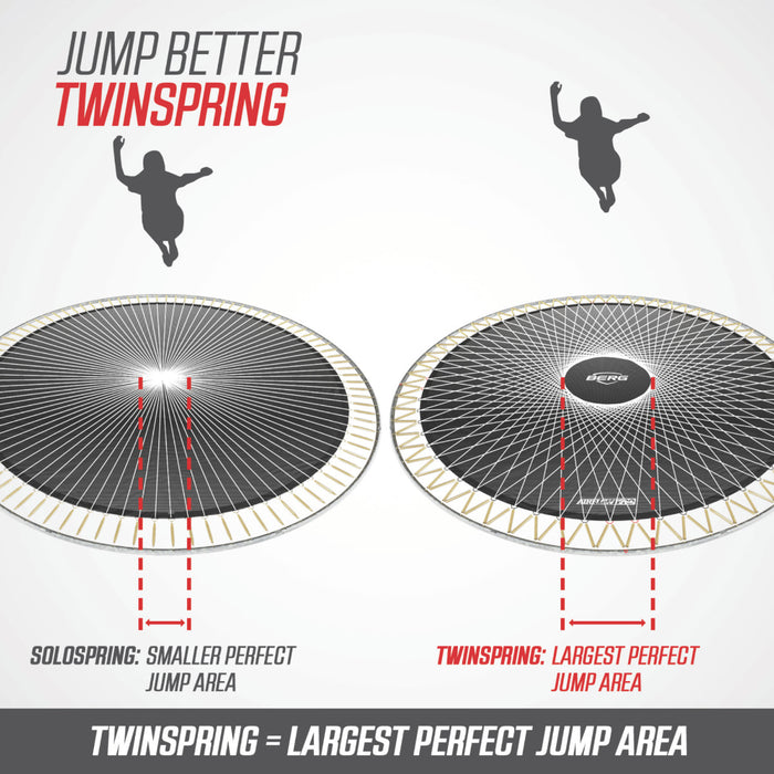 Berg Champion Green Trampoline