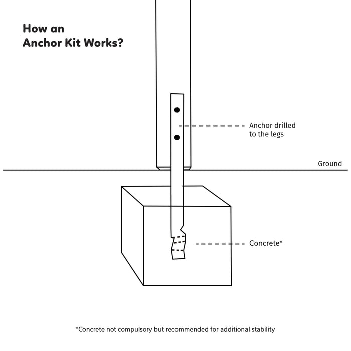 Image of how the anchor kit works for 3.0m Amazon Monkey Bars Set with white background